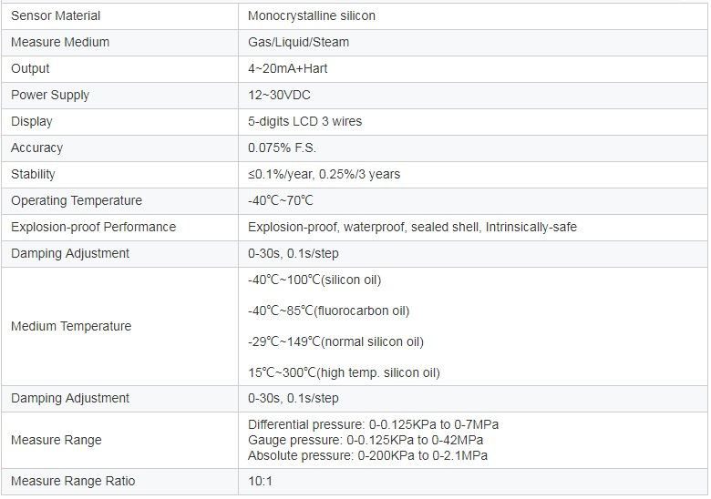 DATA SHEET